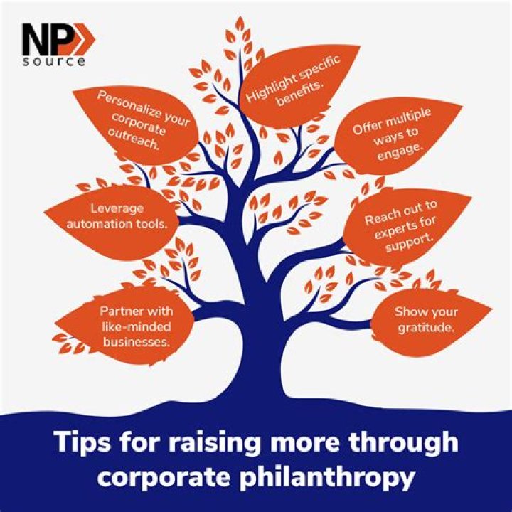 Unlocking Success, Resilience, And Philanthropy